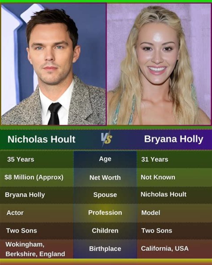 Bryana Holly, Nicholas Hoult, Marriage, Career & Net Worth