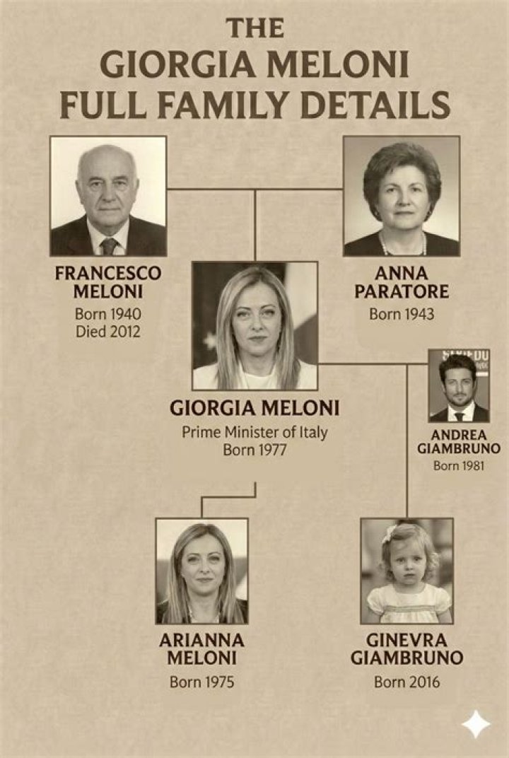 Giorgia Meloni Parents: Meet Anna Paratore and Francesco Meloni
