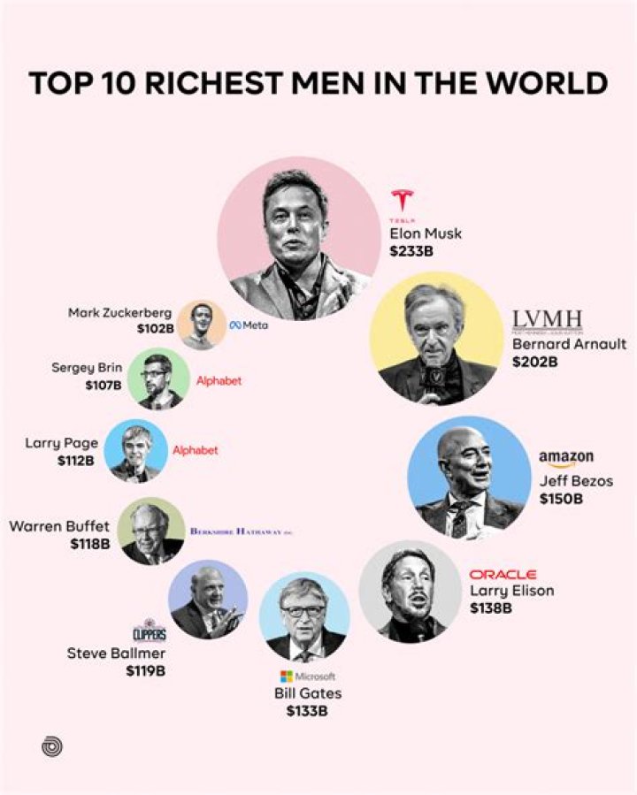 Guy Hands Net Worth, How Rich Is Terra Firma’s Founder?