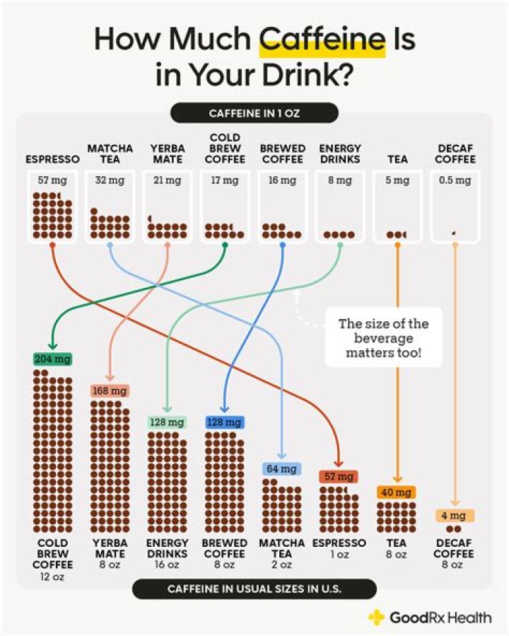 How much caffeine is in a dynapep
