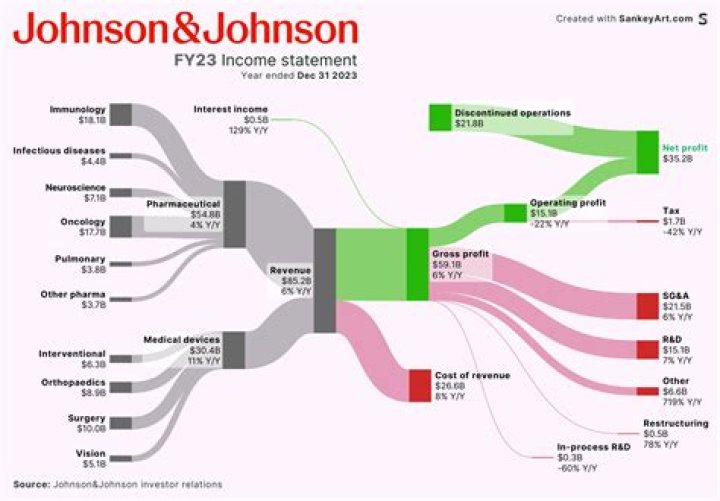 How Much Money Does Jimmy Johnson Make? Latest Jimmy Johnson Net Worth Income Salary