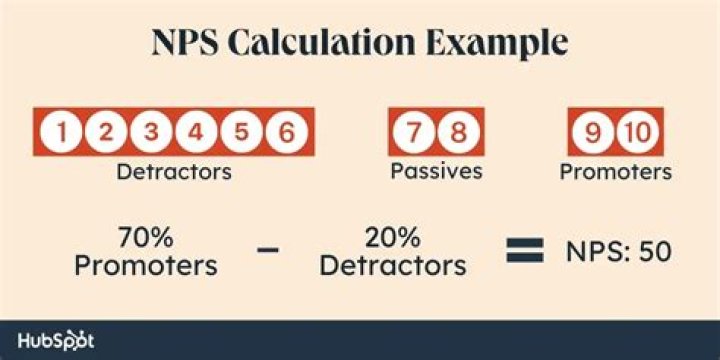 How to calculate nps score