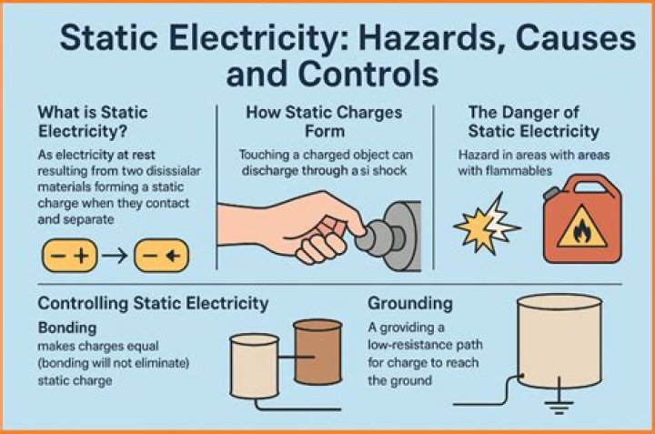 Is static electricity ac or dc