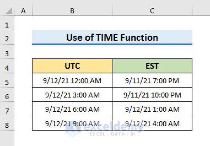 What is est date