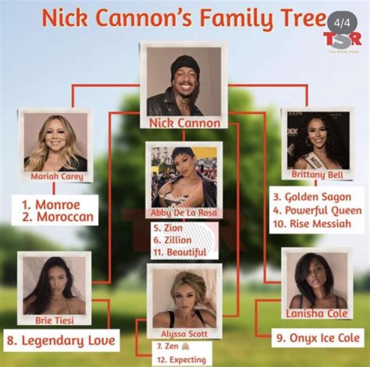 Who is Nick Cannon’s girlfriend Abby De La Rosa?