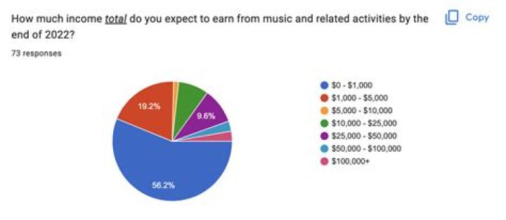 Who Is Paul Magers, Where Is He Now, How Much Does He Earn As Salary?